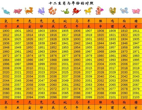 72年次生肖|十二生肖年份對照表 (西元、民國)